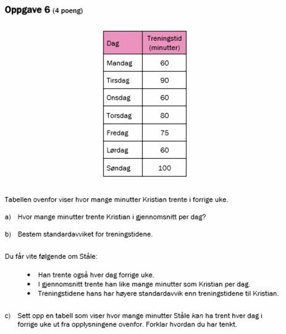 3 av 4 fikk drømmen knust av denne eksamen