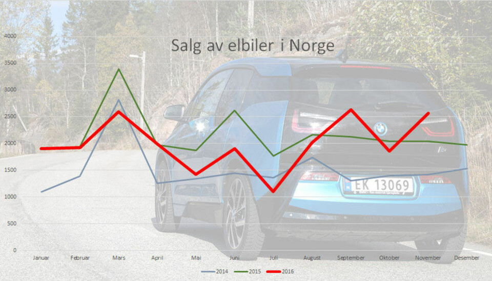 Nå gjør denne bilen noe som nesten er umulig