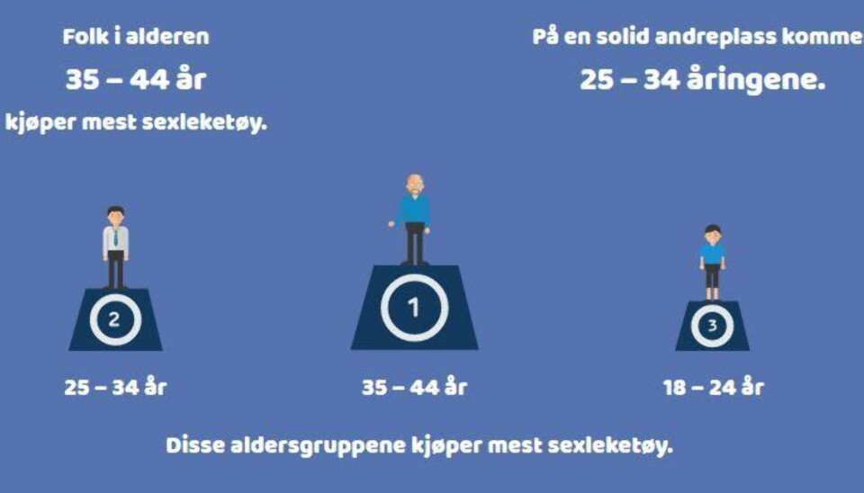 - Menn har begynt å kjøpe ett spesielt sexleketøy - til seg selv