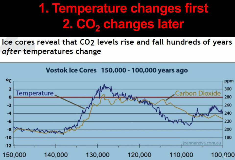 En av Bergmarks foredragspoenger er tegnene på at det er temperaturen som driver CO2-nivåene, ikke motsatt.
