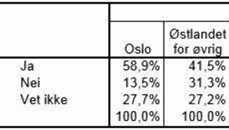 Nordmenn tror ikke på Norges fremste klimasatsing