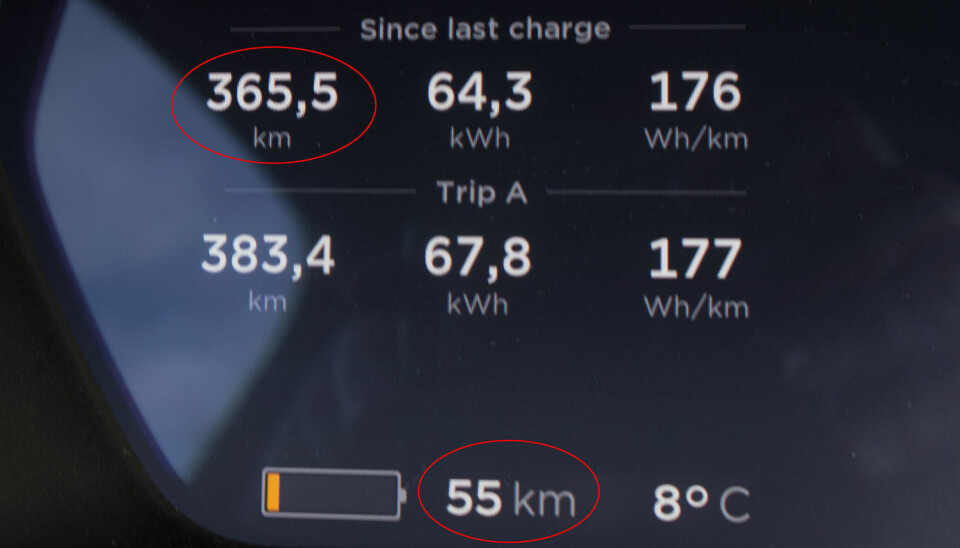 365,5 kilometer tilbakelagt - 55 kilometer gjenværende rekkevidde. I tillegg var batteriet ca 15 kilometer unna fulladet ved turens start.