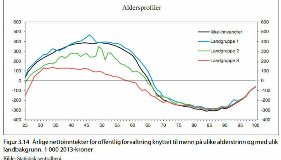 Så mye koster en vanlig og en mindreårig asyløsker