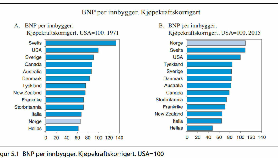 20 bilder som vil gi deg et helt nytt syn på Norge, olje og fremtiden