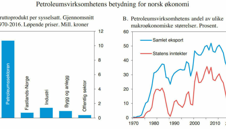 20 bilder som vil gi deg et helt nytt syn på Norge, olje og fremtiden