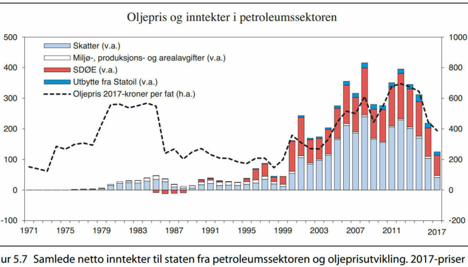 20 bilder som vil gi deg et helt nytt syn på Norge, olje og fremtiden