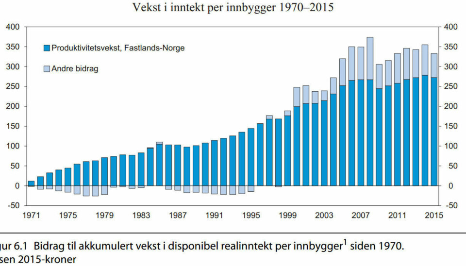 20 bilder som vil gi deg et helt nytt syn på Norge, olje og fremtiden