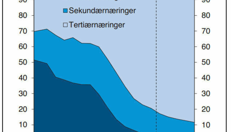 20 bilder som vil gi deg et helt nytt syn på Norge, olje og fremtiden