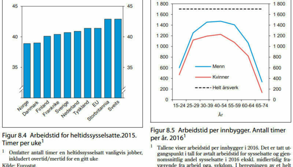 20 bilder som vil gi deg et helt nytt syn på Norge, olje og fremtiden