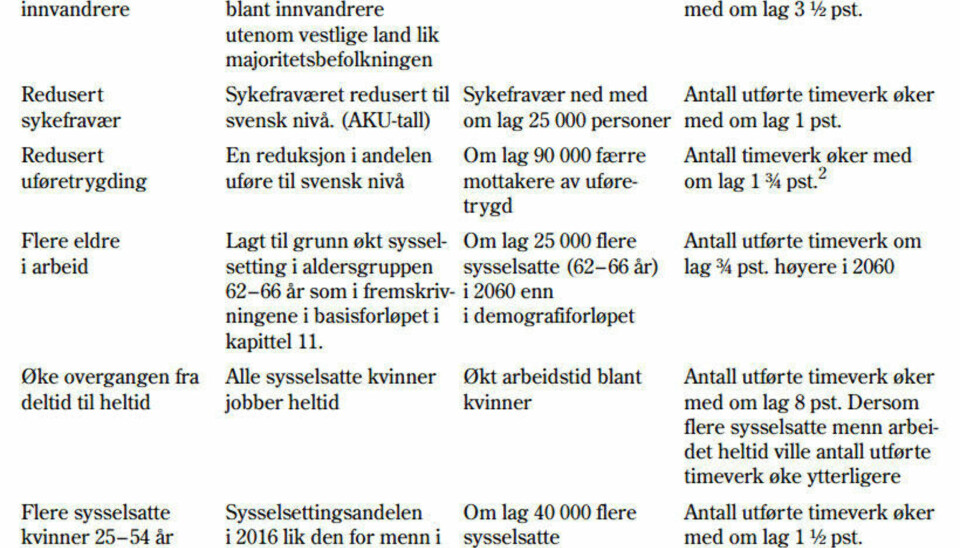 20 bilder som vil gi deg et helt nytt syn på Norge, olje og fremtiden