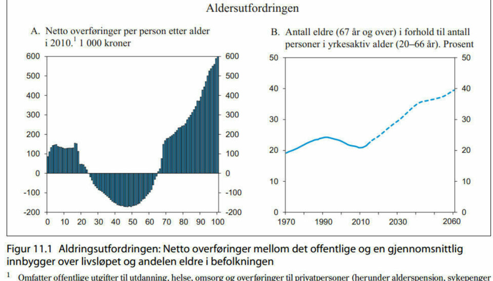 20 bilder som vil gi deg et helt nytt syn på Norge, olje og fremtiden