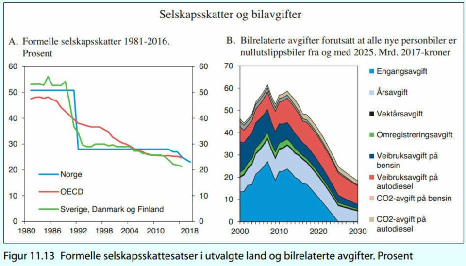 20 bilder som vil gi deg et helt nytt syn på Norge, olje og fremtiden