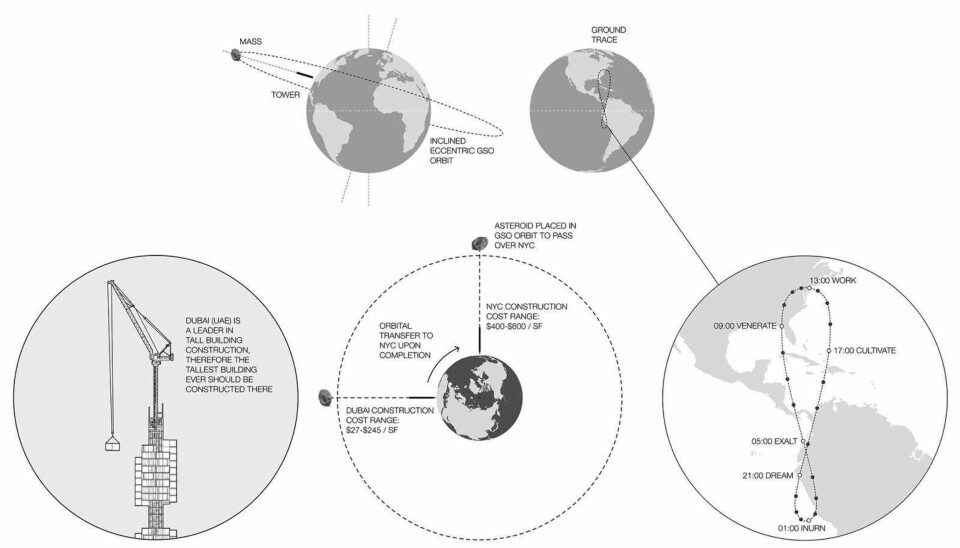Analemma Tower er designet for å henge fra en asteroide