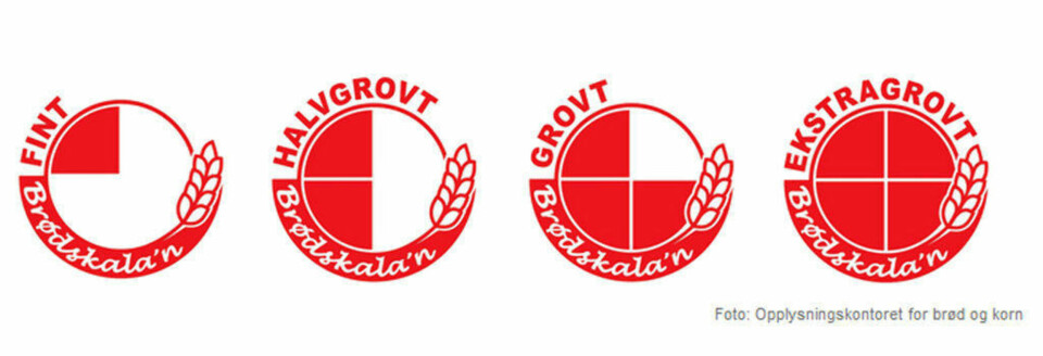 HVOR GROVT? Hvor grovt brødet er kommer an på hvor mye sammalt mel, hele korn og kli det er i brødet. Brød kan kalles for grovbrød når over halvparten av melblandingen er sammalt mel, hele korn eller kli.