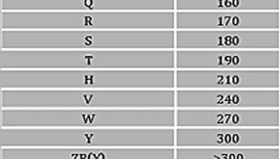 Tabell som angir hastighetsmerking for dekk
