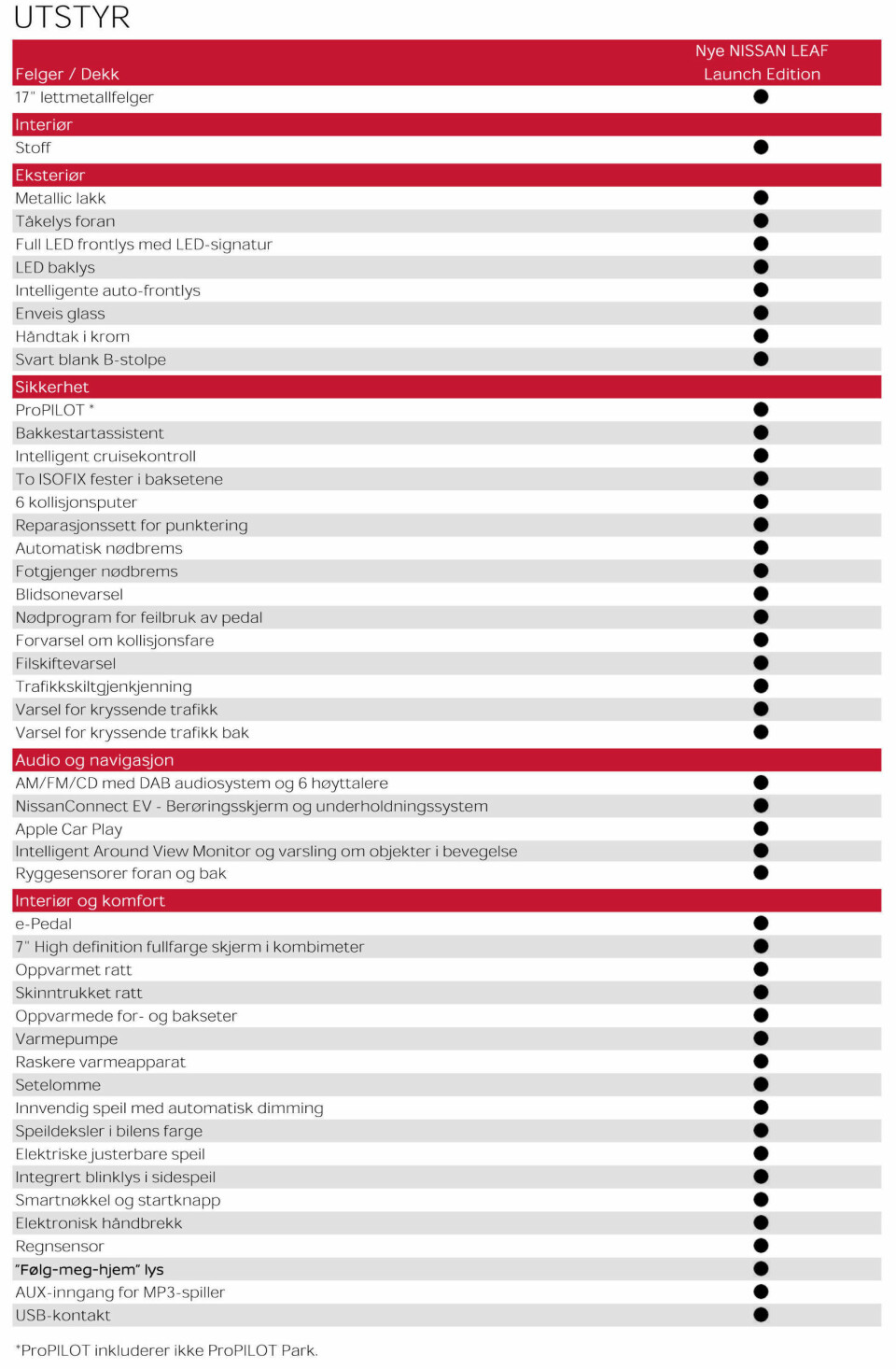 Her er hele utstyrslisten til Nissan Leaf Launch-Edition. Klikk på bildet for å åpne PDF-en.