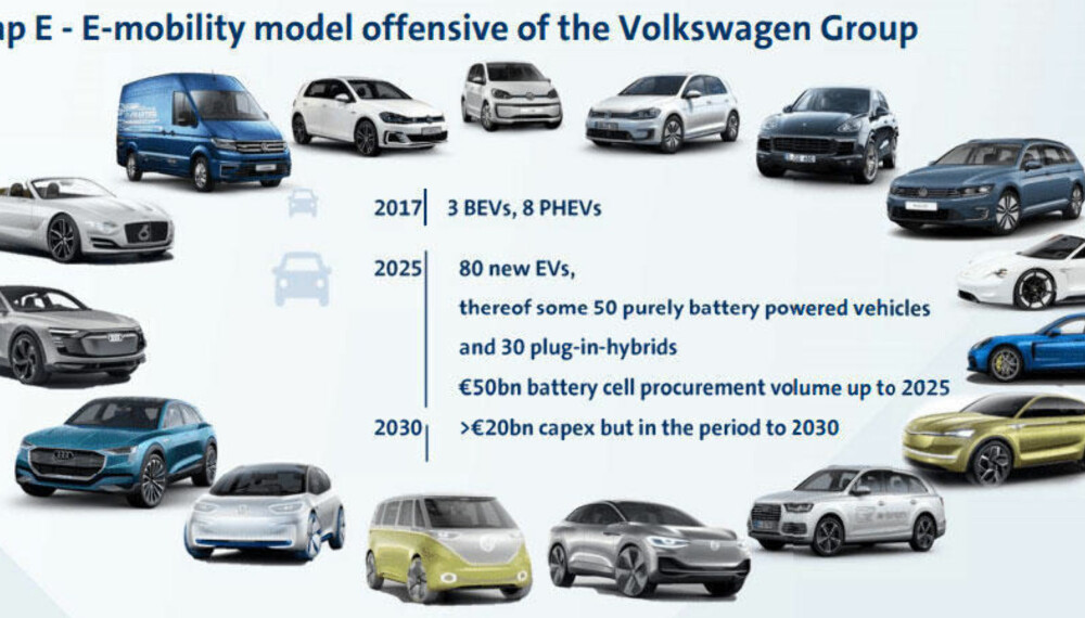 FRA SKODA TIL AUDI: Volkswagen regner med å ha 50 elbiler på markedet innen 2025.