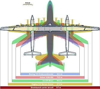 GIGANTEN: Illustrasjonen viser vingespennet på verdens fem største fly. Stratolaunch slår samtlige.
