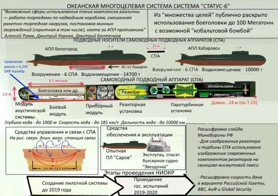 IKKE SÅ HEMMELIG: Den lekkede plansjen med beskrivelse av Status-6-torpedoen har også dukket opp på russisk Wikipedia.