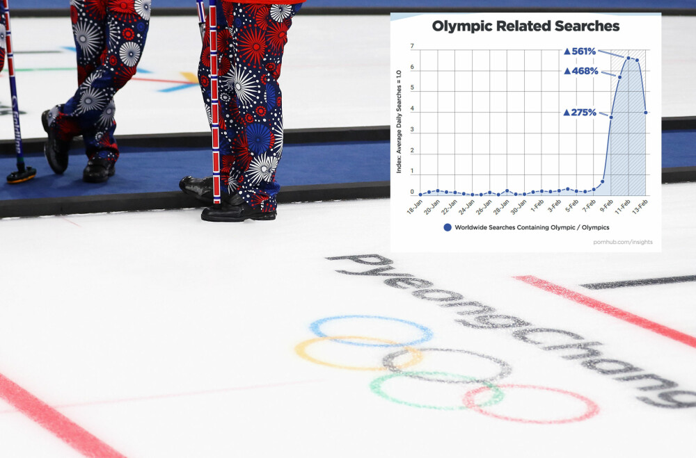 TOPPER STATISTIKKEN: Så langt har de norske utøverne herjet under Olympiske leker. Det har ikke bare fått utslag på medaljestatistikken eller i verdenspressen.