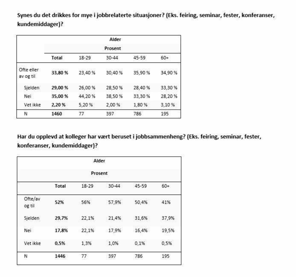 Her kan du se resultatet fra spørreundersøkelsen.