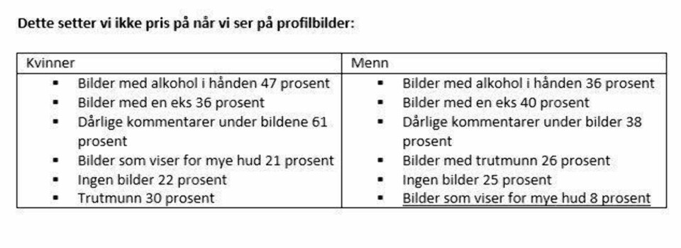 Slik lager du en perfekt dating-profil
