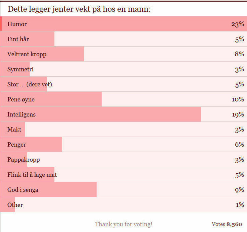 Stor penis er viktigere enn makt!