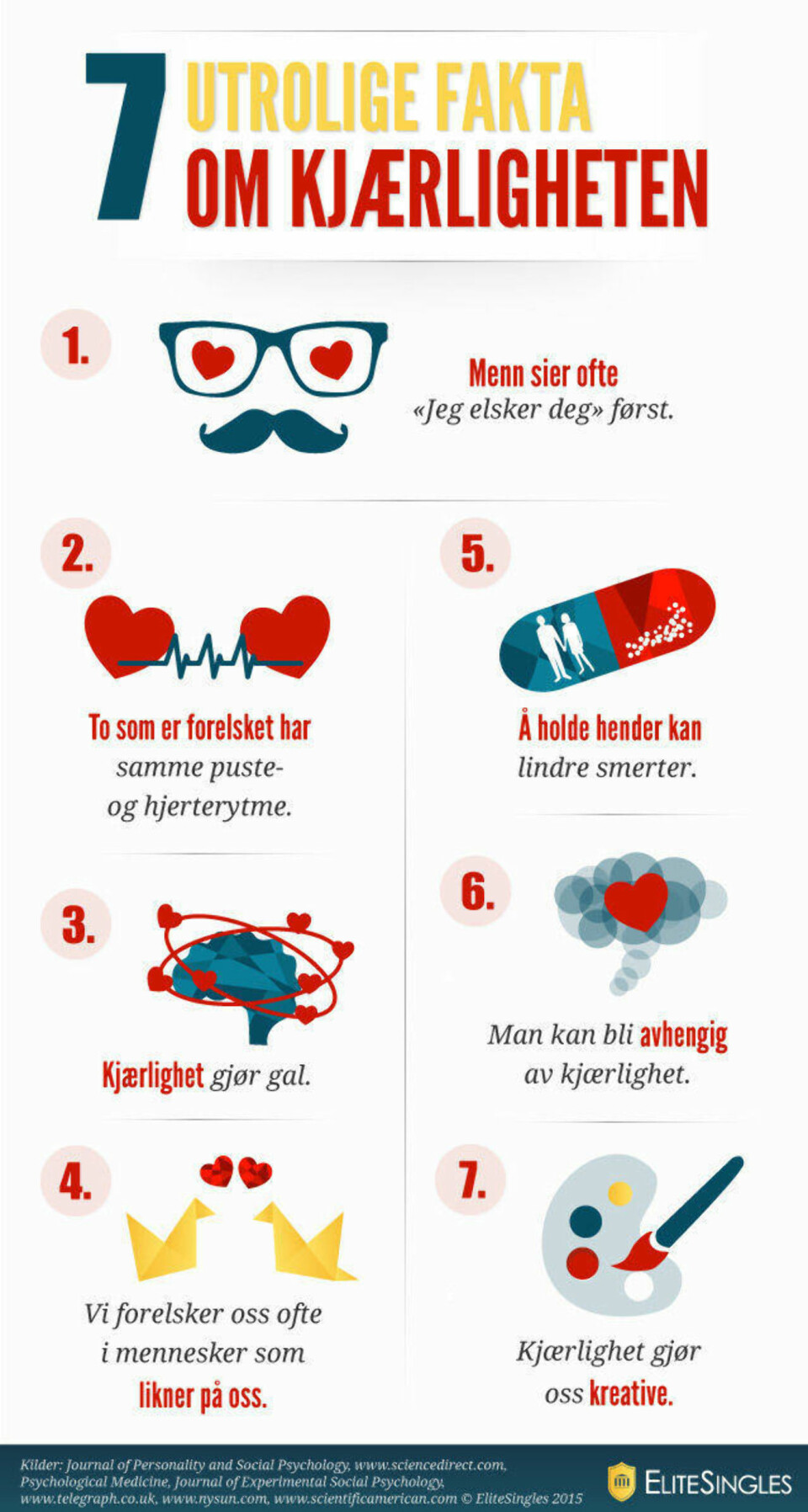 7 overraskende fakta om kjærlighet