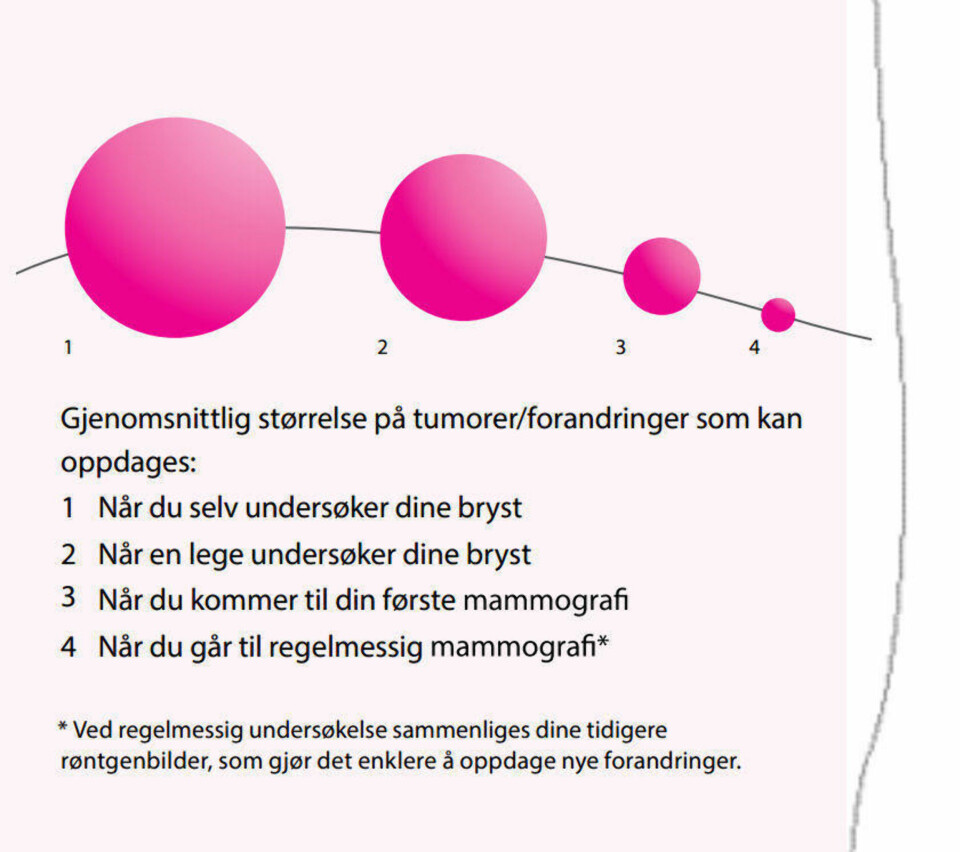 Denne nøkkelringen skal få kvinner til å sjekke brystene sine
