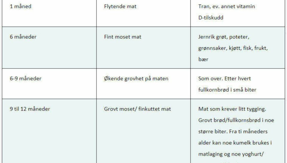Kjendismor hetses fordi hun gir datteren ferdigmat