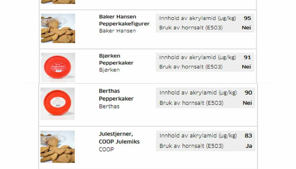 Her er oversikten over akrylamidinnhold i pepperkaker, ifølge Forbrukerrådet.