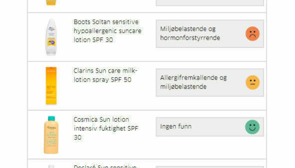 Stor test: Dette er solkremene du bør styre unna i sommer