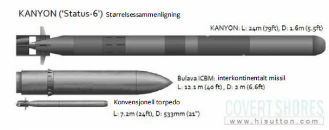 DOMMEDAGSVÅPEN: Med sin 24 meters lengde får Status-6 (Kanyon) 27 ganger større masse enn en standard torpedo. Rekkevidden blir på hele 10 000 kilometer. Her er et russisk Bulava atommissil tatt med i sammenligningen.