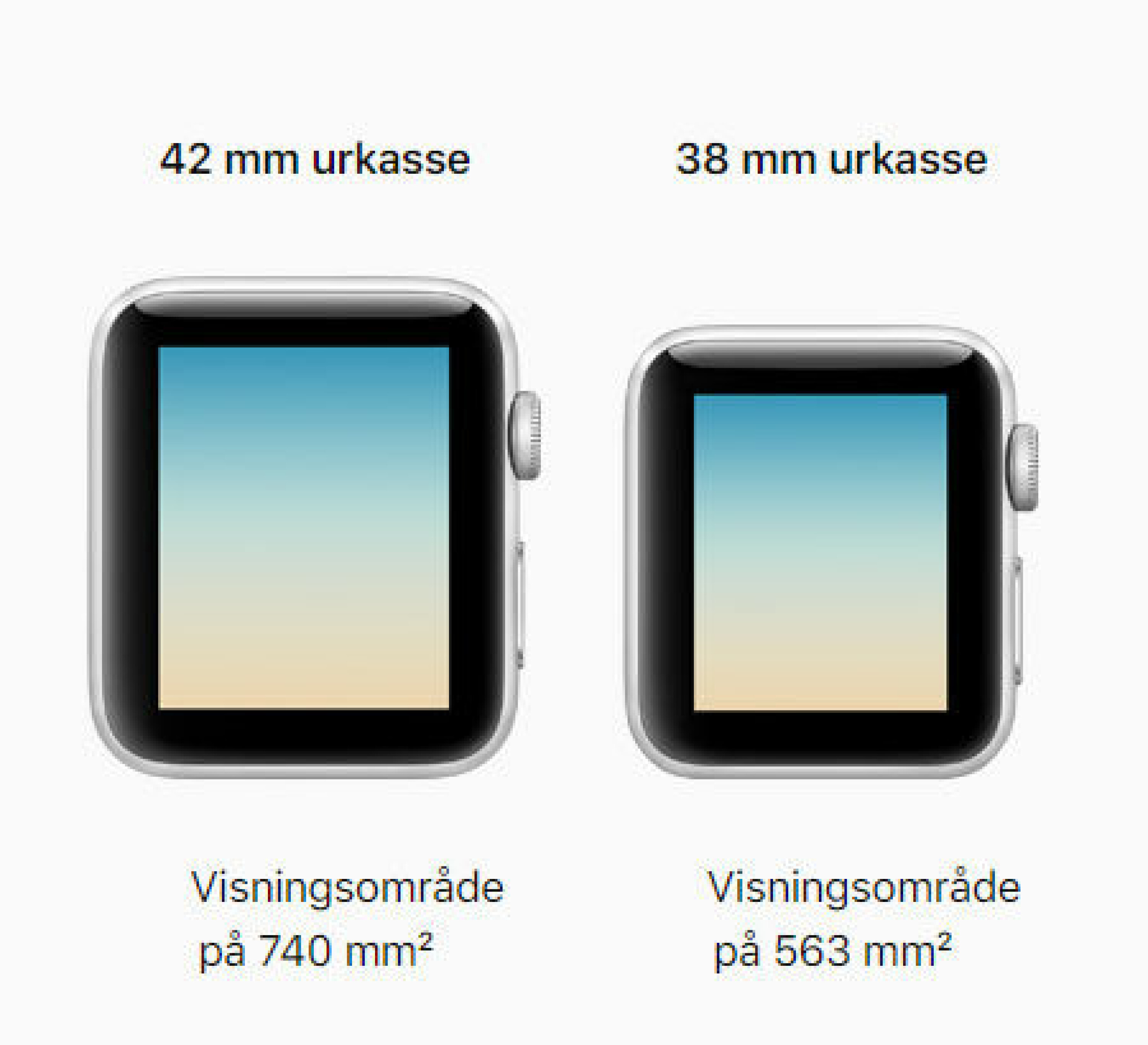 Apple Watch Series 3.