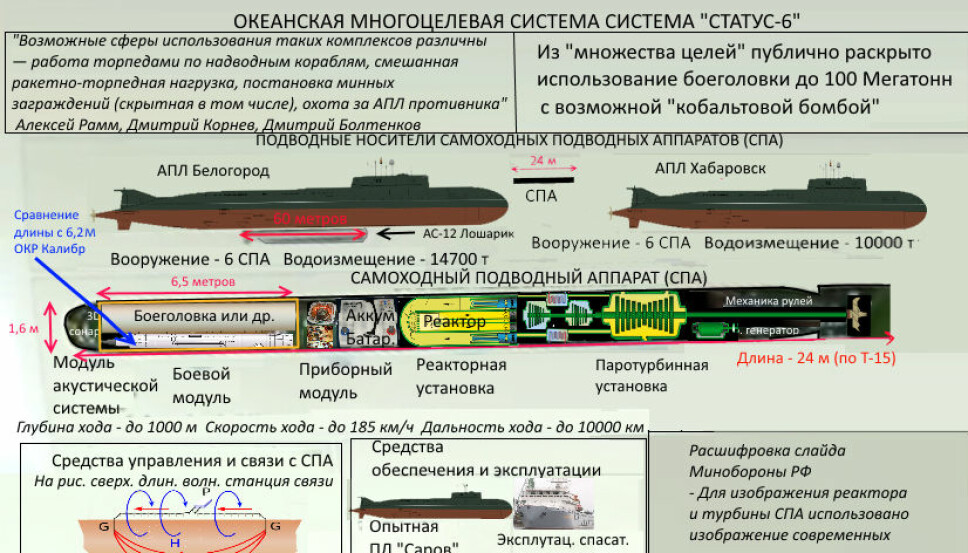 <b>IKKE SÅ HEMMELIG: </b>Den lekkede plansjen med beskrivelse av status-6-torpedoen har også dukket opp på russisk Wikipedia.