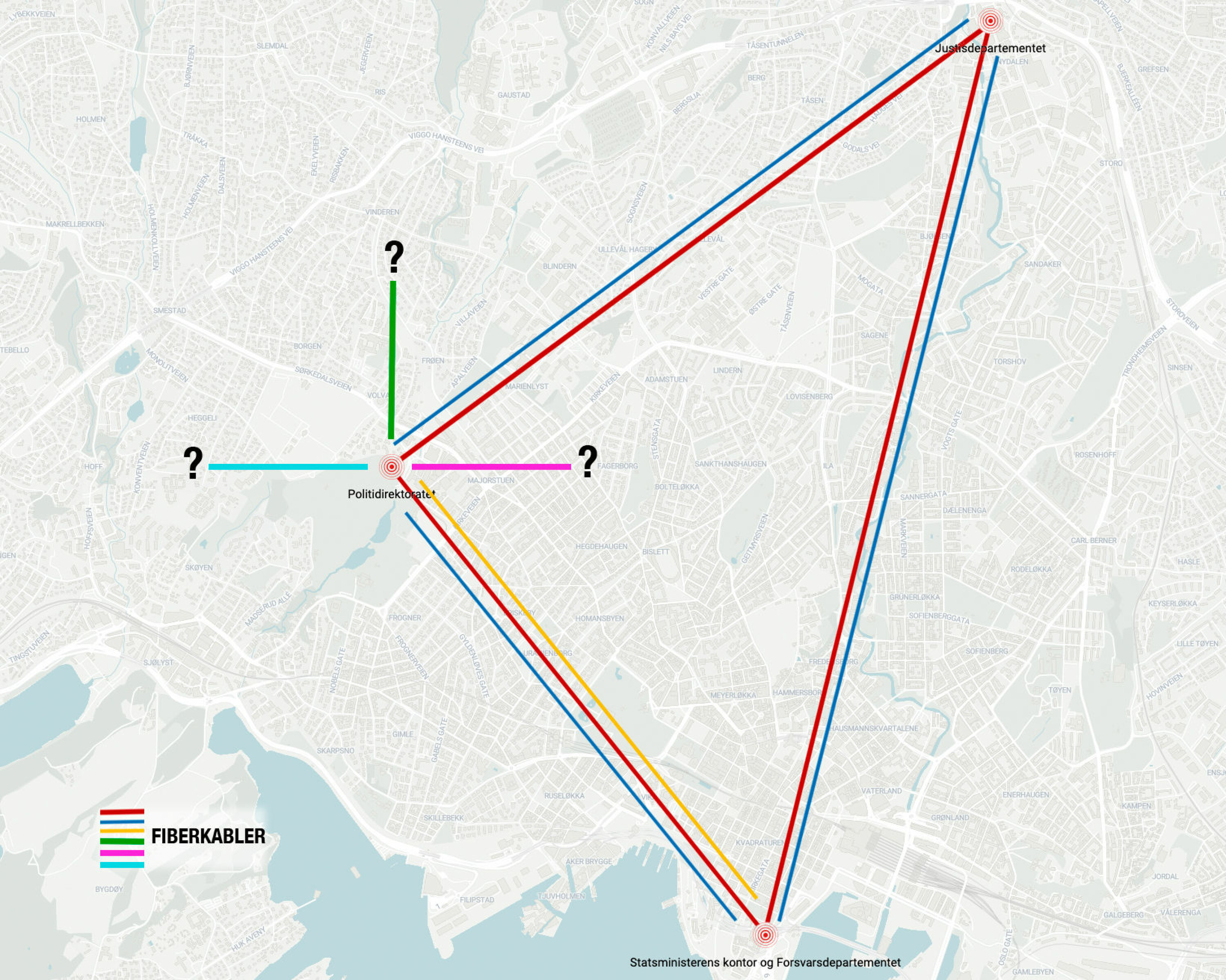 SIKKERT FIBERNETT: De fargede linjene viser fiberkabler som er strukket uavhengig av hverandre og fra sivile internettkabler. Om selve internett blir sabotert hos en aktør, kan dette ekstra nettet dele en annen aktørs internettforbindelse. Spørsmålstegnene viser fiberlinjer til aktører som er gradert hemmelig.