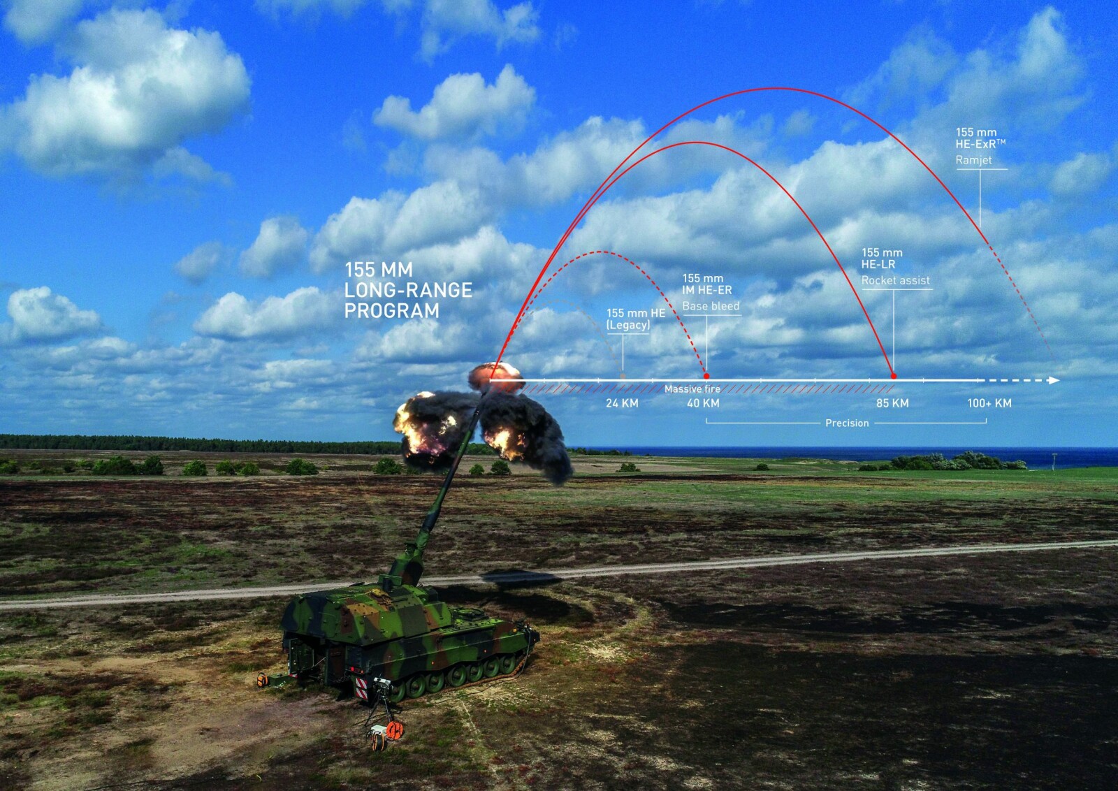 <b>REKKEVIDDEUTVIKLING:</b> Illustrasjonen viser forholdet mellom tradisjonell artilleriammunisjon, granater med små rakettladninger, rakettassisterte granater og ramjet-ammunisjon. Sistnevnte når opp i en høyde av 25 kilometer med 150 kilometers rekkevidde.