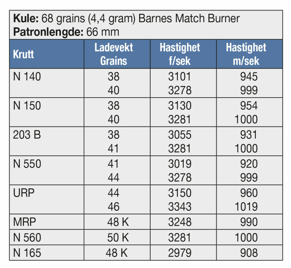 KULE: 68 grains (4,4 gram) Barnes Match Burner Patronlengde: 66 mm