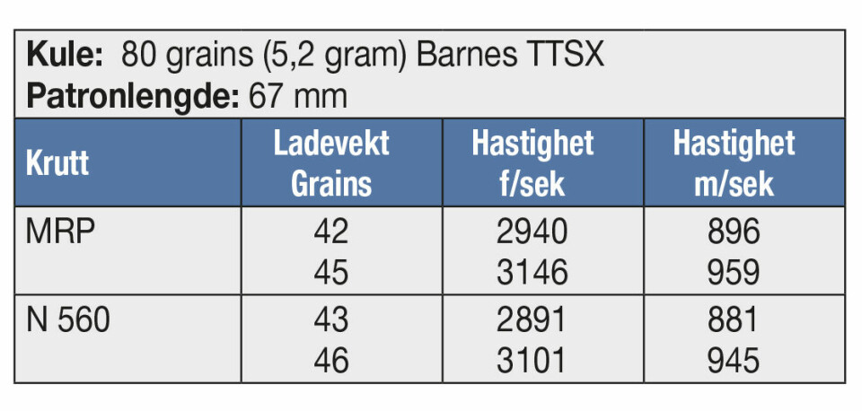 KULE: 80 grains (5,2 gram) Barnes TTSXPatronlengde: 67 mm