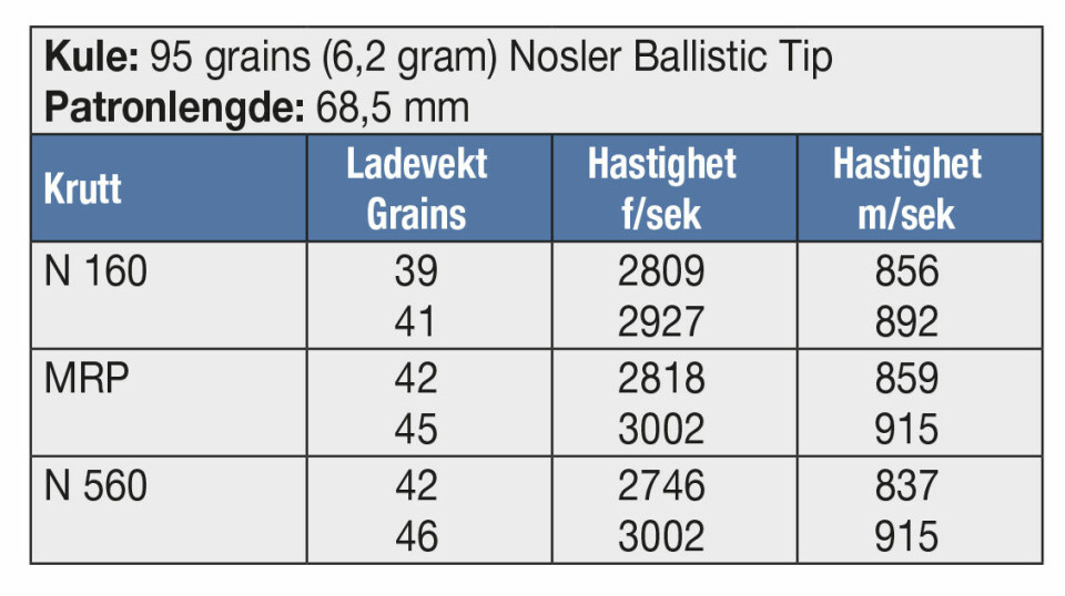 KULE: 95 grains (6,2 gram) Nosler Ballistic TipPatronlengde: 68,5 mm
