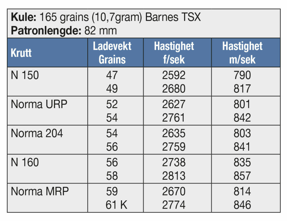 <b>KULE:</b> 165 grains (10,7gram) Barnes TSX <br/>Patronlengde: 82 mm