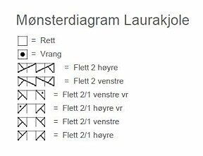 TEGNFORKLARING TIL LAURAKJOLEN