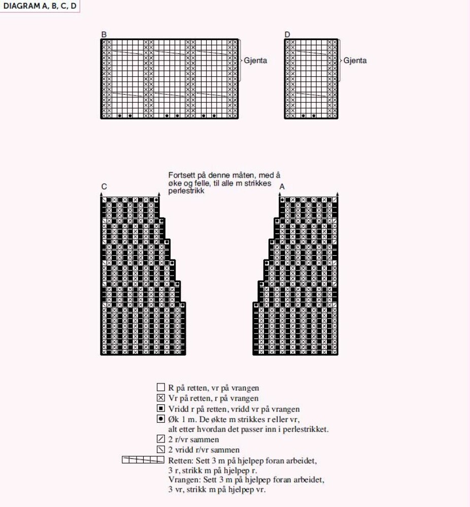 Følg diagrammene når de vises til i oppskriften. Følg diagrammene når de vises til i oppskriften.