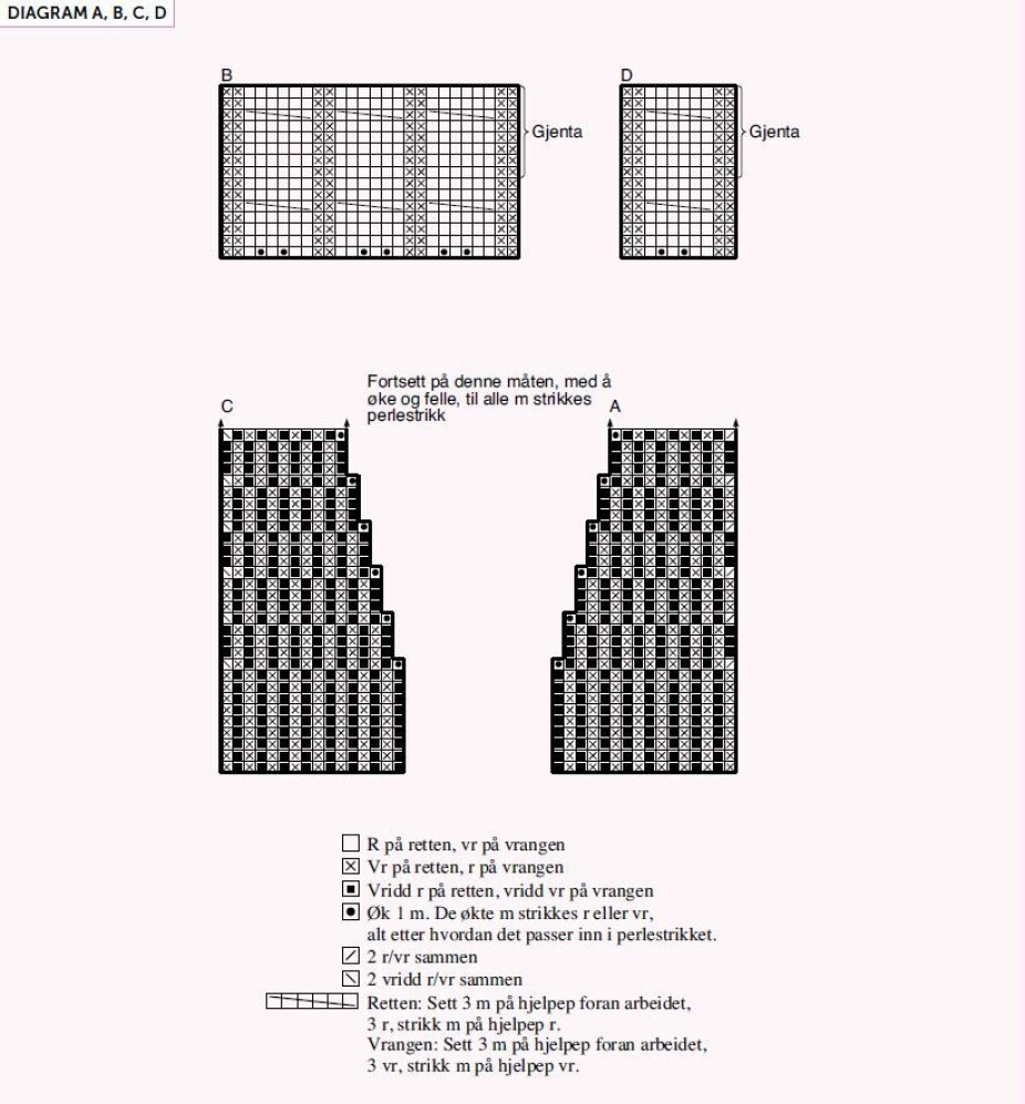 Følg diagrammene når de vises til i oppskriften.