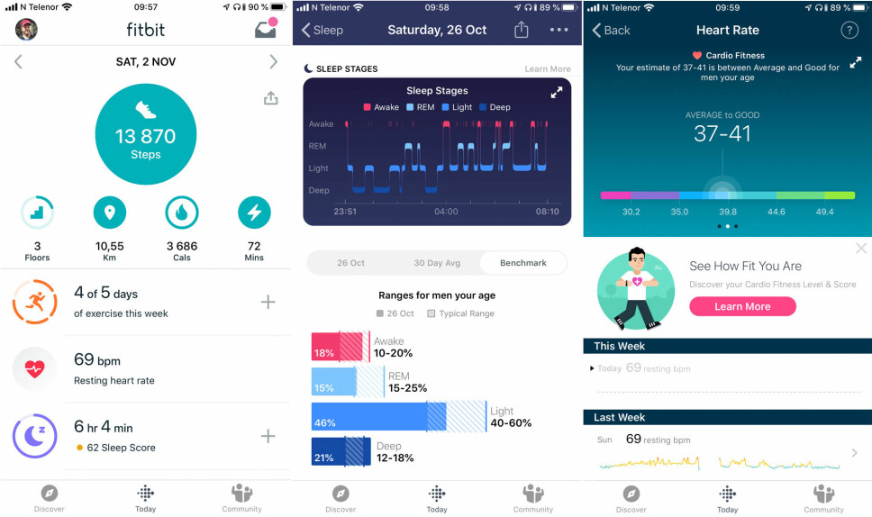 APP: Fitbit gjør det meste riktig med Fitbit-appen. Den gir en god oversikt over dagen (og natta), du kan sammenligne mot andre hvor bra du sover og du kan sjekke hjertehelsen din.