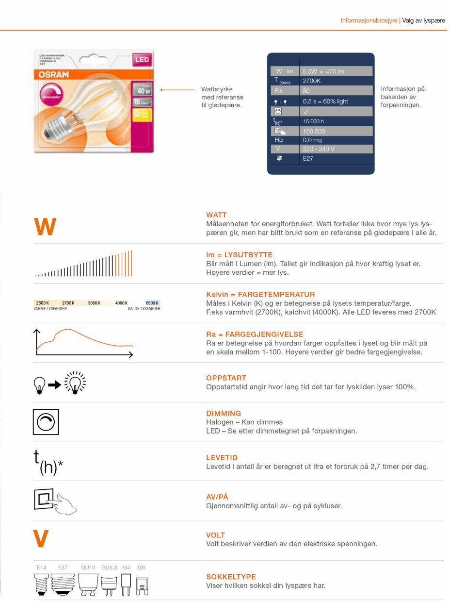 FORKLARING: Dette betyr symbolene utenpå emballasjen på Osrams lyspærer.