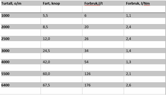 Testdata: Hydrolift X26S R Med Mercury 450R