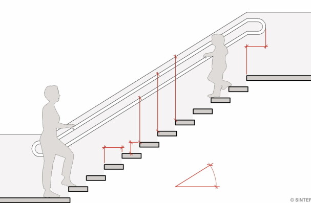 TRAPPEFORMEL: De røde strekene viser viktige mål ved utforming av trapp. Fra venstre: Inntrinn, opptrinn, høyde på nedre håndløper, høyde på øvre håndløper, høyde på rekkverk, overheng på håndløper. Under trappa: Stigningsvinkel