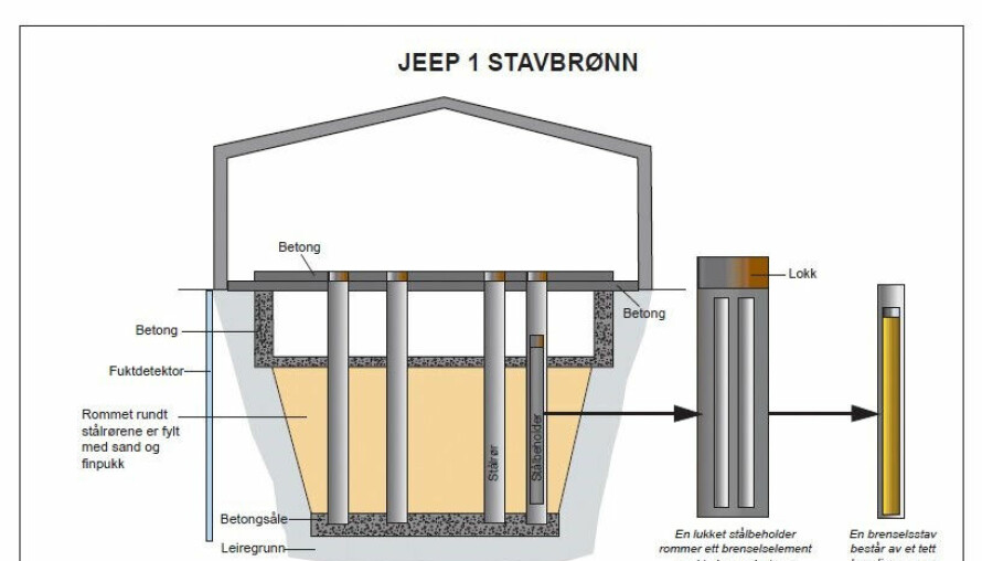 RUSTNE STAVER: Slik ser stavbrønnene som volder norske atom-oppryddere hodebry, ut.