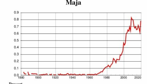 POPULÆRT: Maja er et av de fremste trend-navnene.